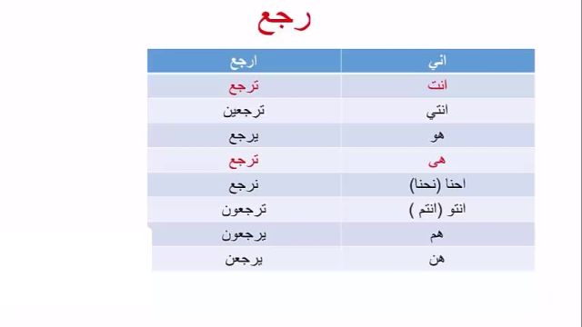 آ.موزش کامل زبان زبان عربی عراقی ، خلیجی (خوزستانی)