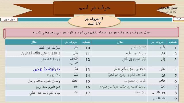 آموزش دستور زبان عربی درس 52 برای یادگیری آسان و سریع