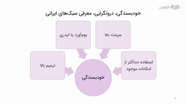 آموزش جامع سبک شناسی معماری ایرانی