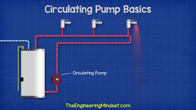 دستگاه پمپ گردشی در سیستم های HVAC : اصول و کارکرد پمپ حرارتی