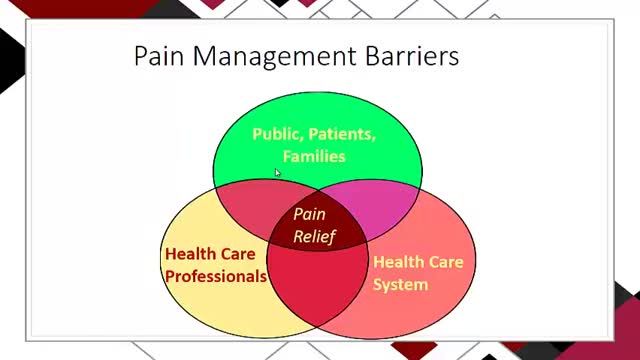 مراقبت ویژه پرستاری در کرونا "مدیریت درد" (2)
