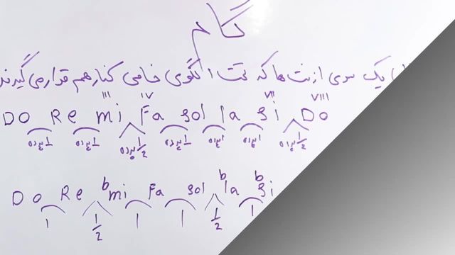 آموزش تئوری موسیقی گام ماژور و مینور