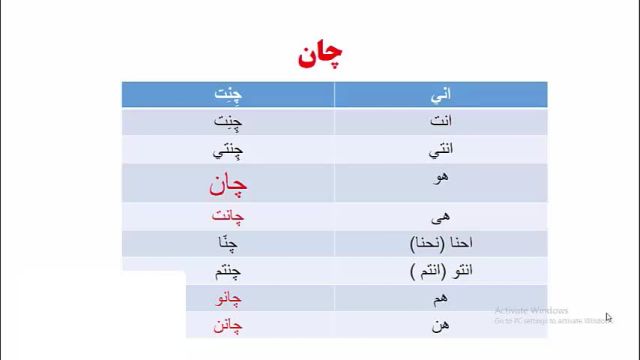 آموزش مکالمه عربی عراقی ، خلیجی (خوزستانی) با استاد 10 زبانه