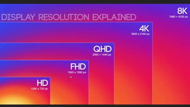 آموزش پریمیر مقدماتی تا حرفه ای: تفاوت کیفیت های تصویر (HD، 4k ،8K)