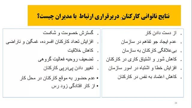 مهارت های ارتباطی موثر و شفا بخش پرستاری (2) | وبینار آموزش پرستاری مراقبت ویژه در ICU