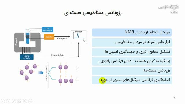 آموزش نرم افزار تاپ اسپین TopSpin - آنالیز و تفسیر طیف های NMR