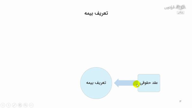 آموزش رایگان درس حقوق بیمه