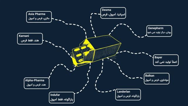 وینسترول : راهنمای کامل درباره استانازولول (وینسترول)