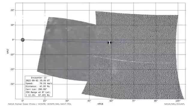 پرواز فضاپیمای ناسا از میان انفجار عظیم خورشید