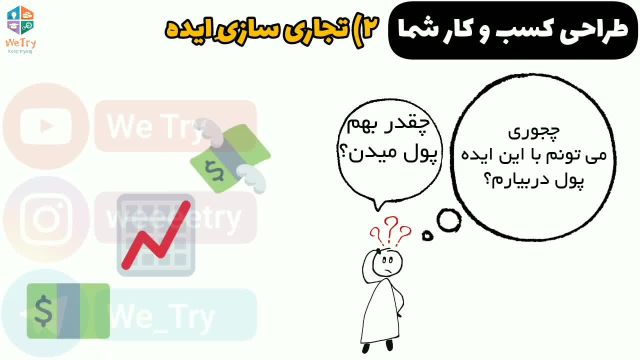 انیمیشن خلاصه کتاب " اِستارت آپِ 100 دلاری" | نوشته ی کریس گیلبو