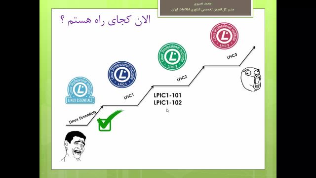 آموزش لینوکس | دوره آموزش LPIC 1 | مقدماتی تا پیشرفته