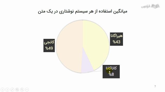 آموزش آشنایی با نوشتار کانجی | نگارش زبان ژاپنی