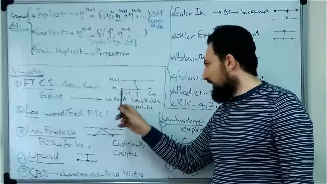 گسسته سازی و حل دستگاه معادلات به کمک روشهای عددی