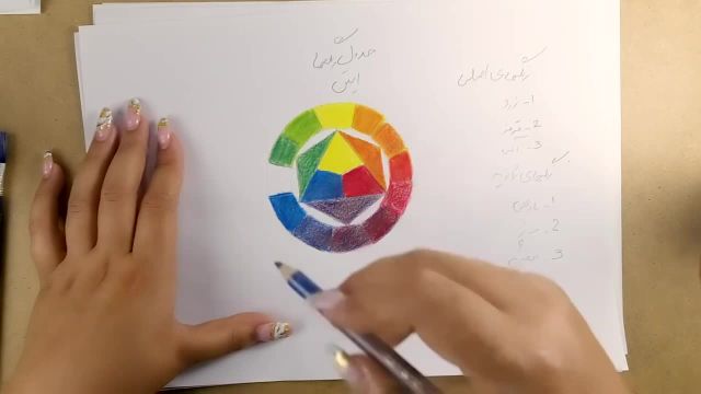 راهنمای ترکیب رنگ‌ ها با استفاده از جدول ایتن