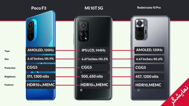 بهترین گوشی در بازه 9 میلیون | Poco F3 و Mi 10T و Redmi Note 10 Pro