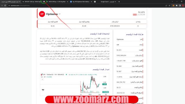 قیمت اپتیمیسم (OP)