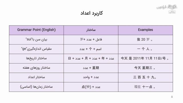 آموزش ویدیویی زبان چینی سطح HSK 3