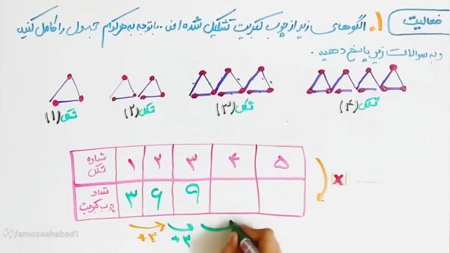 آموزش و حل ریاضی کلاس پنجم ابتدایی صفحه /15