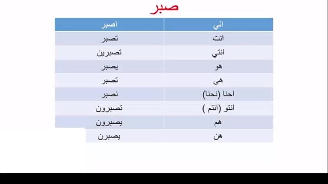 آموزش  مکالمه  عربی عراقی ، خلیجی (خوزستانی) گوته با استاد 10 زبانه