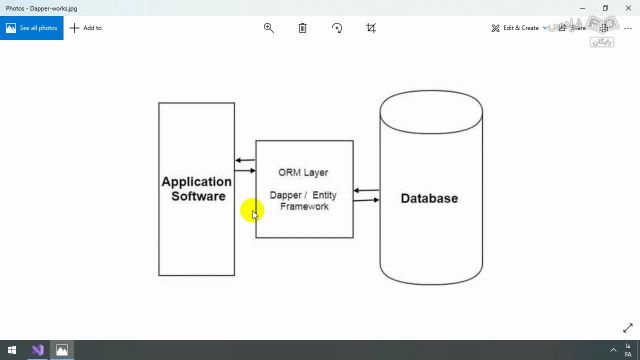 آموزش دپر Dapper با ASP.NET Core  | آموزش گام به گام