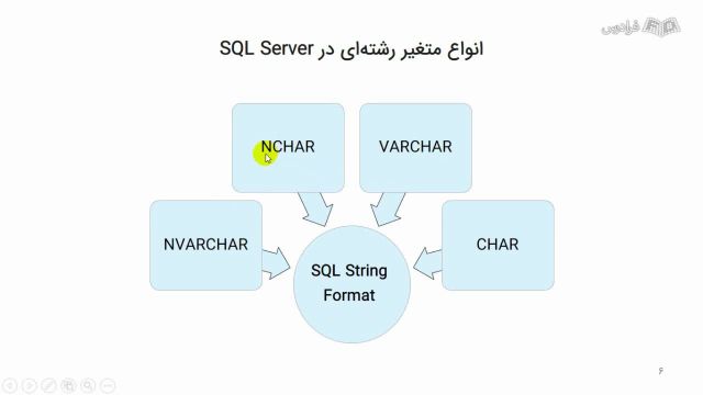 آموزش پروژه محور SQL Server : ساخت دیکشنری برای دیتابیس