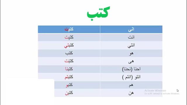آموزش لغات زبان عربی عراقی ، خلیجی (خوزستانی) و مکالمه عربی از پایه تا پیشرفته         #