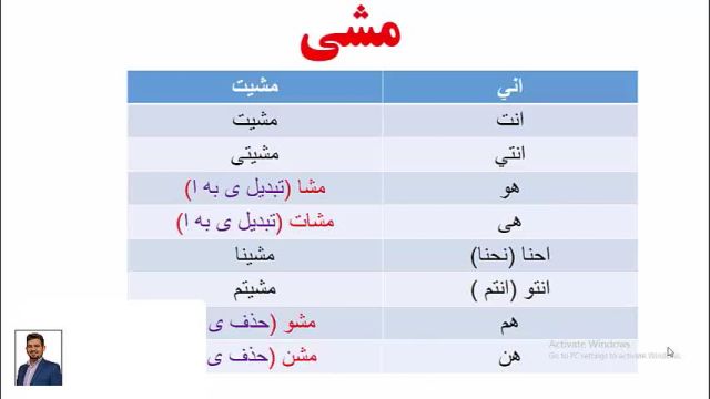 آموزش لغات زبان عربی عراقی ، خلیجی (خوزستانی) و مکالمه عربی از پایه تا پیشرفته                                /*