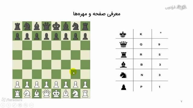 آموزش تاکتیک ها و استراتژی های مهم در شطرنج حرفه ای