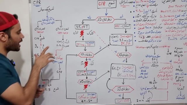 نحوه احیا قلبی ریوی کودکان