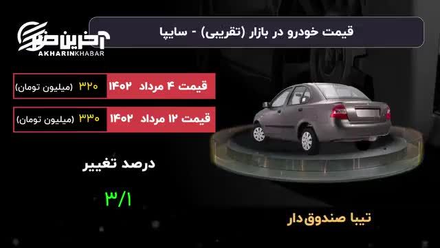 بازار خودرو شاه و گدای خود را شناخت