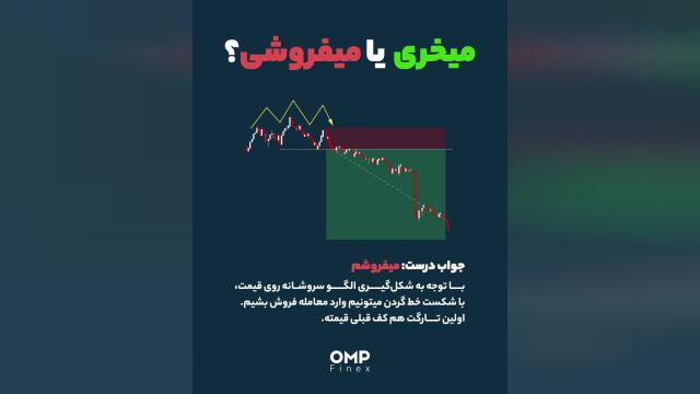 الگوهایی برای پیش‌بینی روند بازار | ompfinex