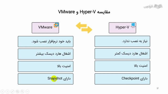 راهنمای ساخت ماشین مجازی با هایپر وی در ویندوز Hyper-V