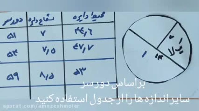 اموزش دوخت کلاه ست و زیبا