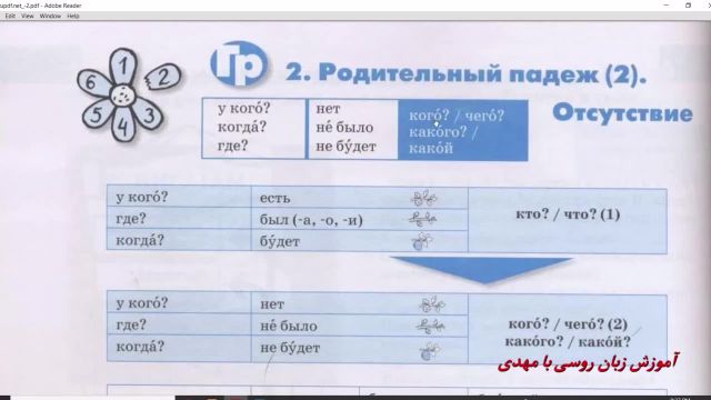 جلسه 75 آموزش زبان روسی با کتاب "راه روسیه" - صفحه 82
