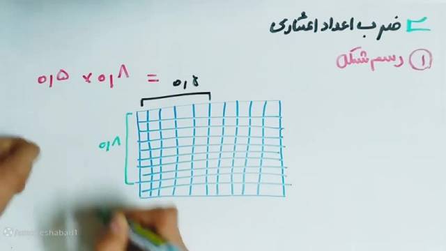 آموزش و حل ریاضی کلاس ششم ابتدایی-فصل سوم/درس دوم/ضرب اعداد اعشاری