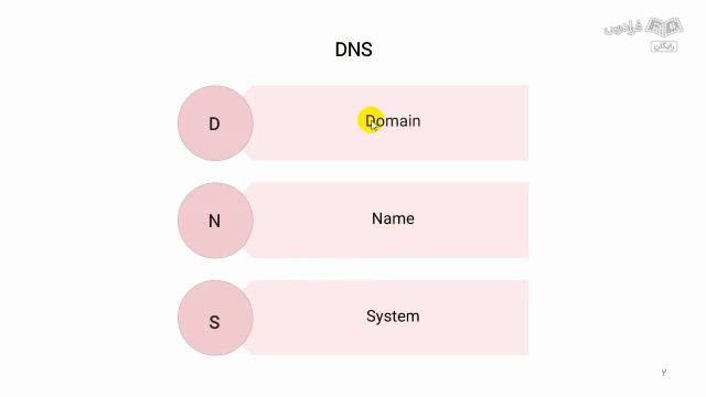 آموزش تنظیم و تغییر سریع DNS ویندوز با نرم افزار DNS Jumper