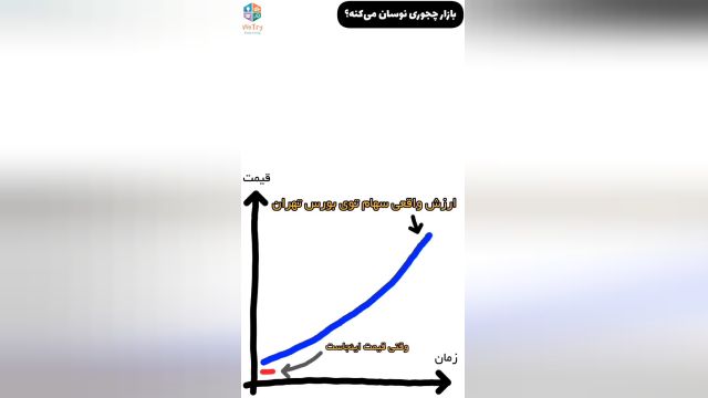 تحلیل و بررسی نوسانات بورس تهران به زبان ساده و مبتدی!