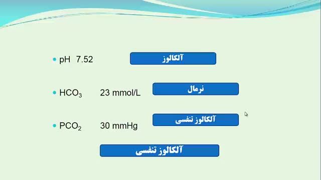 مراقبت ویژه پرستاری در کرونا "اختلالات اسید و باز" (4)