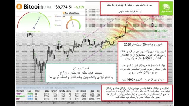 سیستم های همتا به همتا p2p در بلاک چین چیست؟