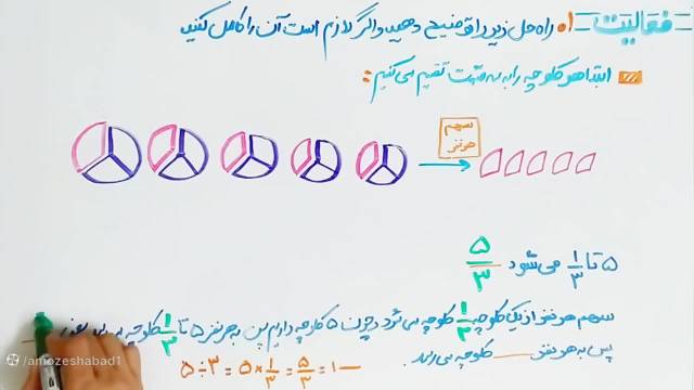 آموزش و حل ریاضی کلاس پنجم ابتدایی صفحه /36