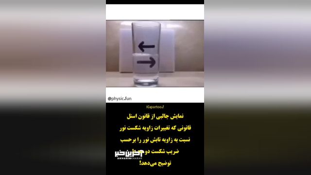 نمایش جالبی از قانون اسنل و زاویه شکست نور