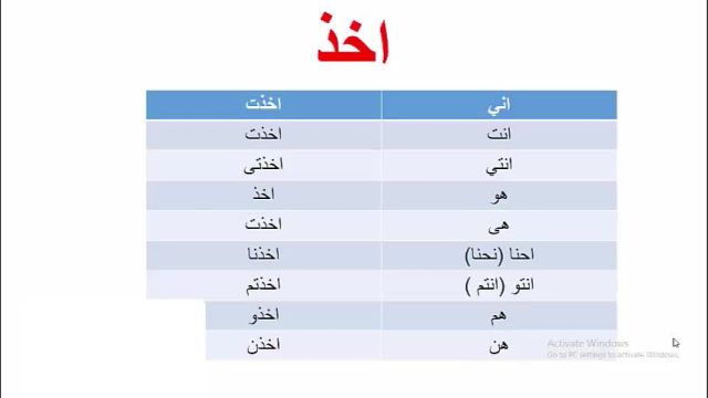 قویترین روش آموزش مکالمه  ، لغات  و قواعد زبان عربی عراقی ، خلیجی (خوزستانی)          "