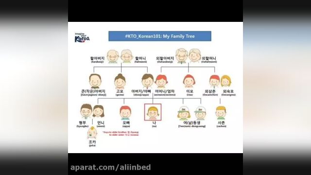 آموزش نسبت های خانوادگی به زبان کره ای