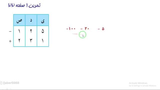 آموزش ریاضی کلاس هفتم -صفحه22