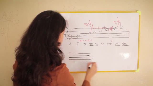 آموزش تئوری مقدماتی موسیقی - جلسه هفتم : طریقه‌ تشکیل گام‌ های ماژور