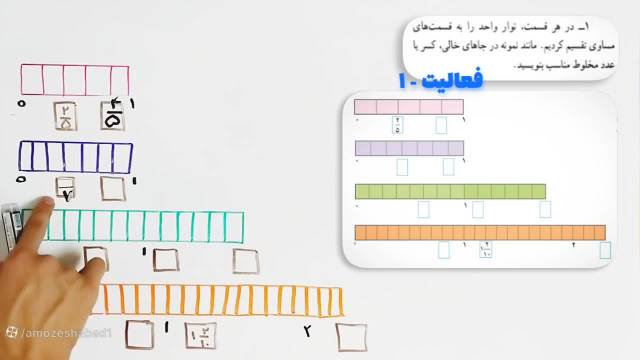 آموزش و حل ریاضی کلاس پنجم ابتدایی صفحه /88