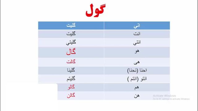 '    آموزش زبان عربی عراقی ، خلیجی و خوزستانی ازصفر تا صد باتمرکز برروی مکالمه