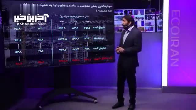 راهنمای کوچ سرمایه‌گذاران مسکن از تهران