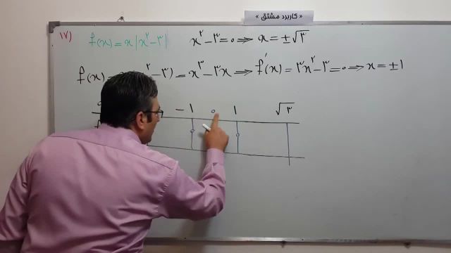 کاربرد مشتق در حل مسائل (جلسه 10)