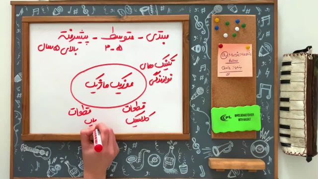 آموزش پیانو مبتدی | کتاب نیکلایف | جلسه 3